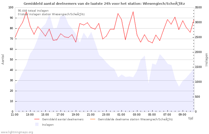 Grafieken