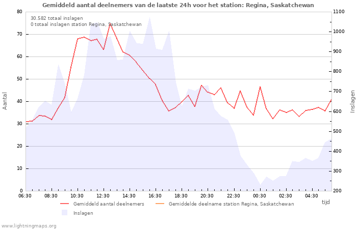 Grafieken