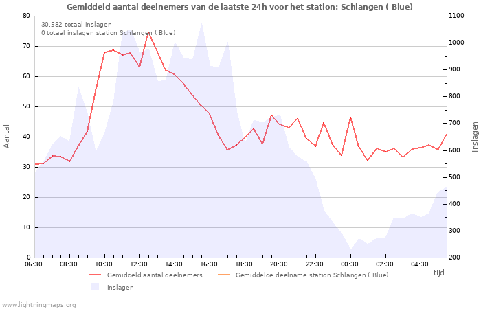 Grafieken