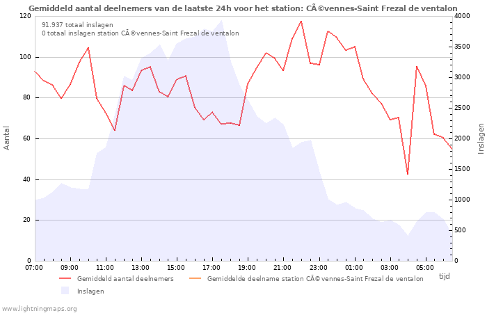 Grafieken