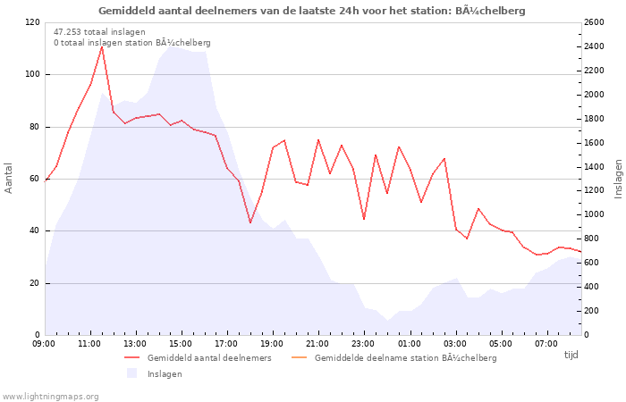 Grafieken