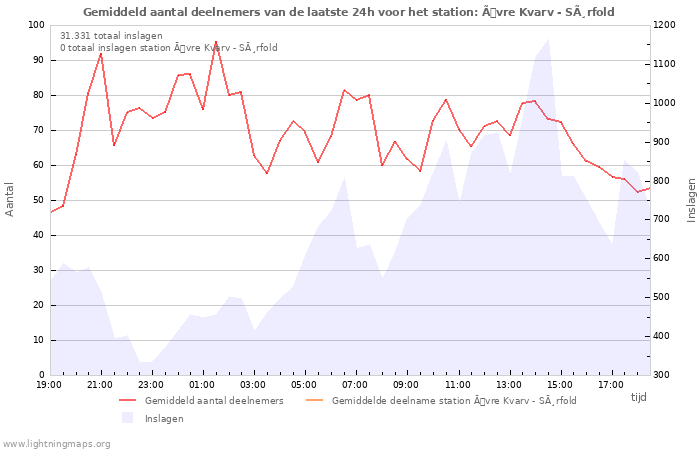 Grafieken