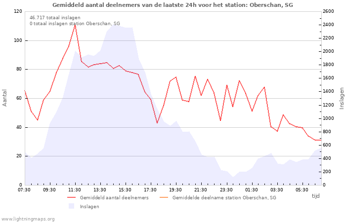 Grafieken