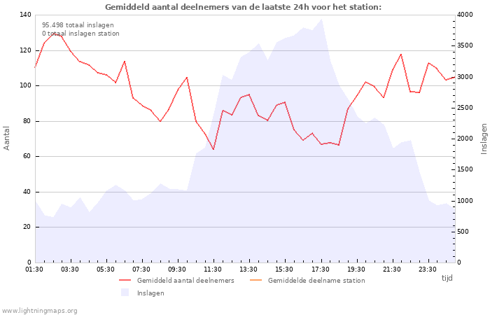 Grafieken