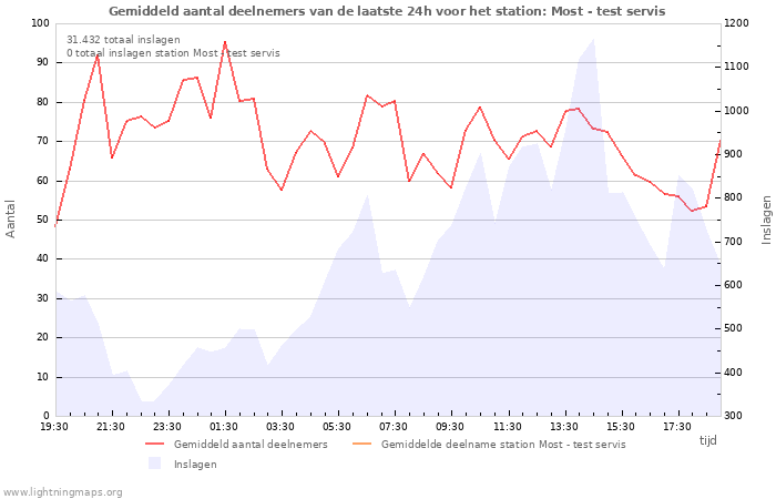 Grafieken