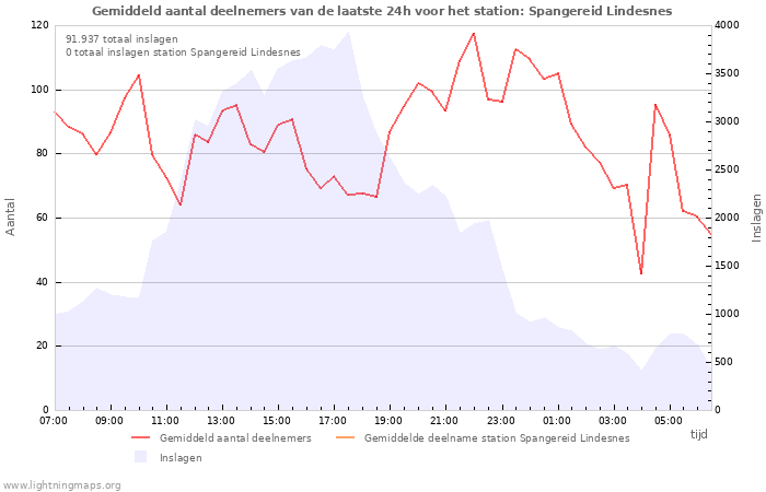 Grafieken