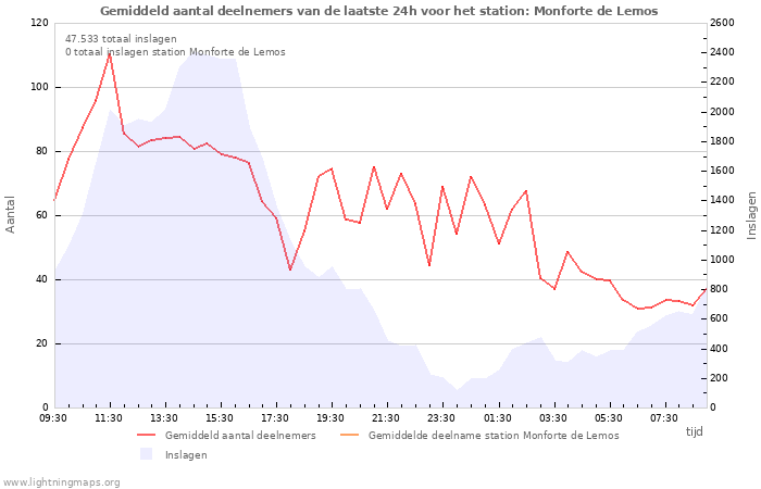 Grafieken