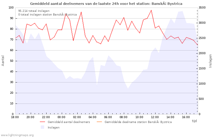 Grafieken