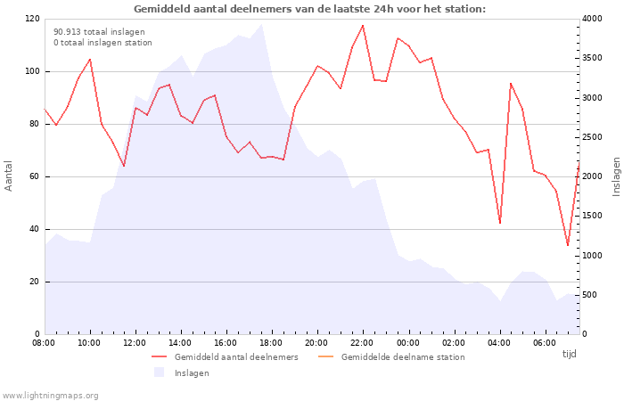 Grafieken