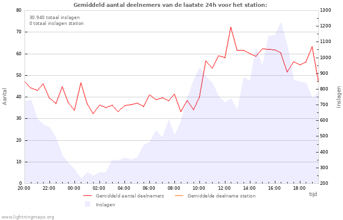 Grafieken