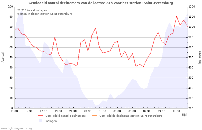 Grafieken