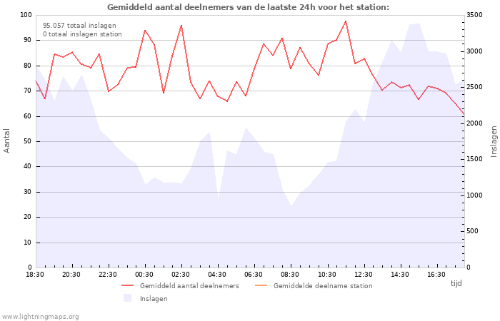 Grafieken