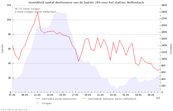 Grafieken