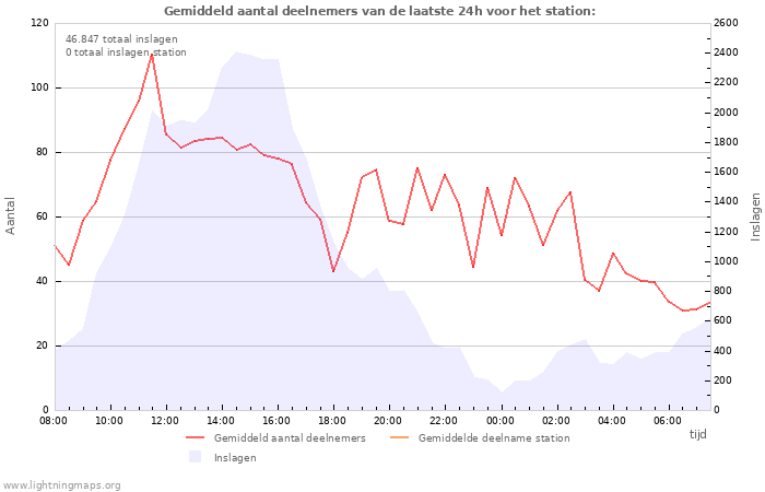 Grafieken