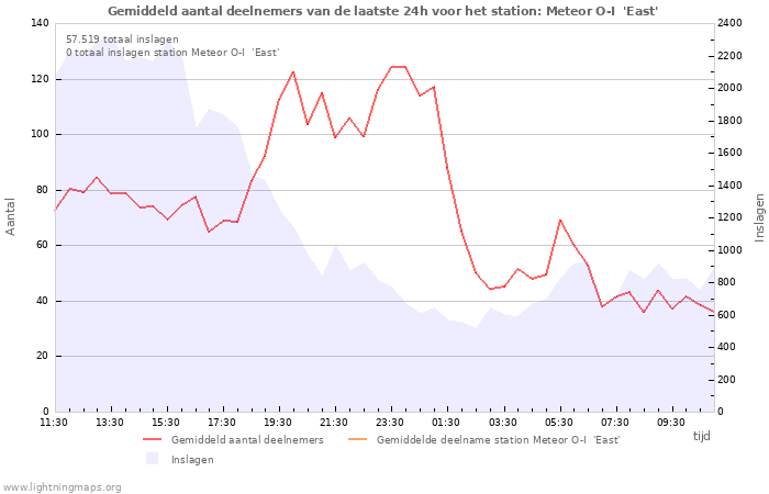 Grafieken