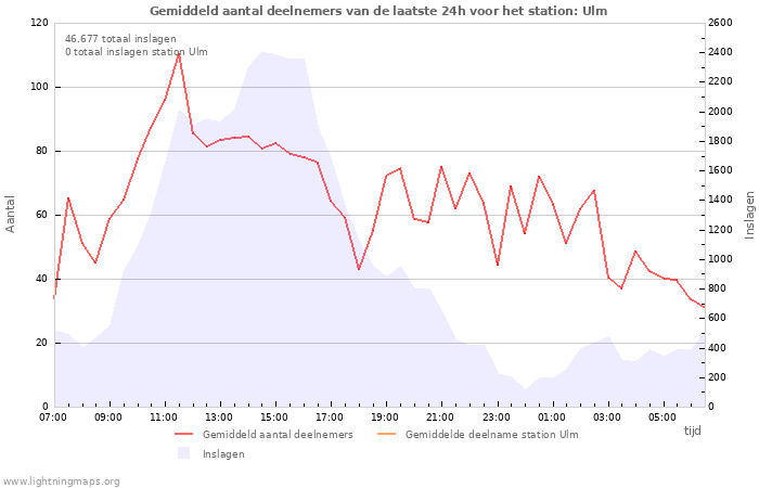 Grafieken