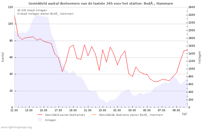 Grafieken