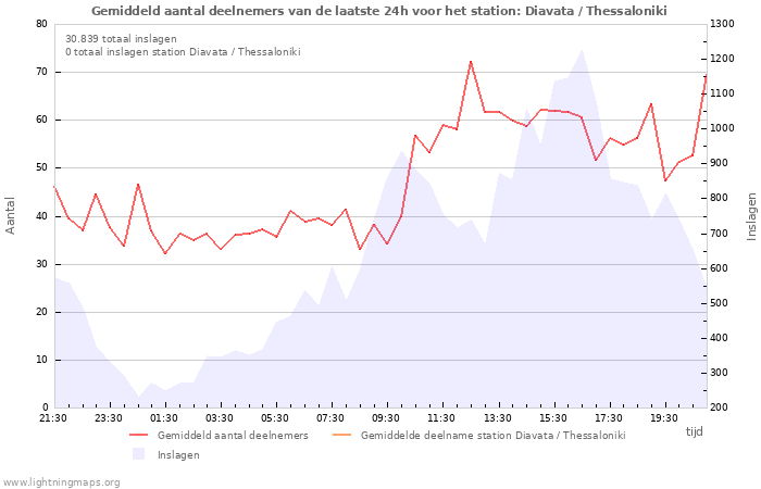 Grafieken