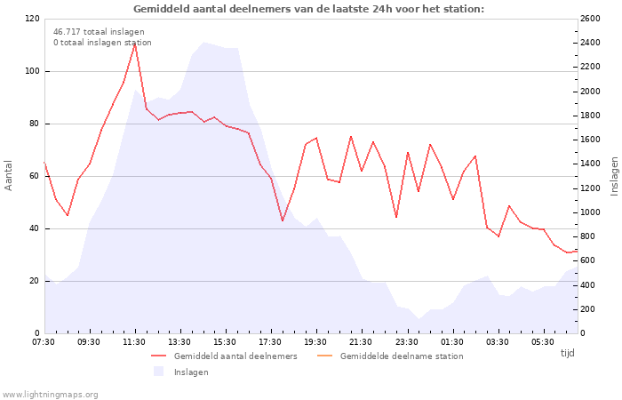 Grafieken