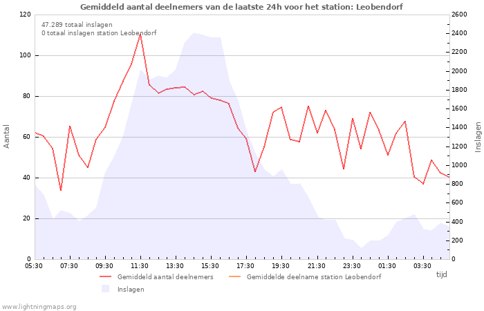 Grafieken