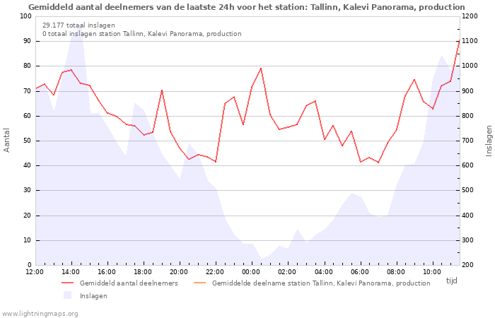 Grafieken