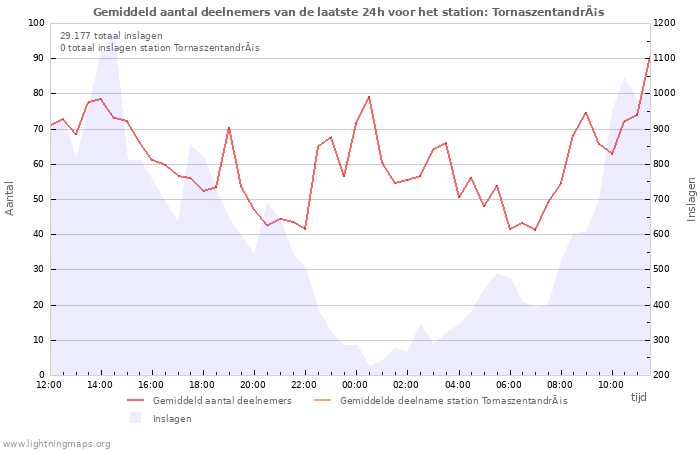 Grafieken