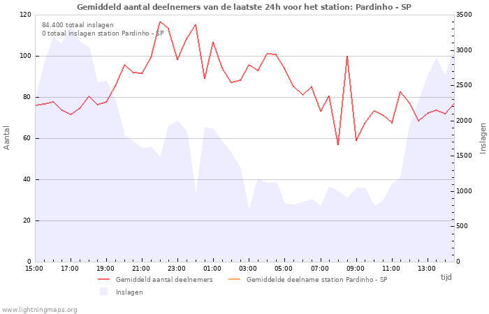 Grafieken