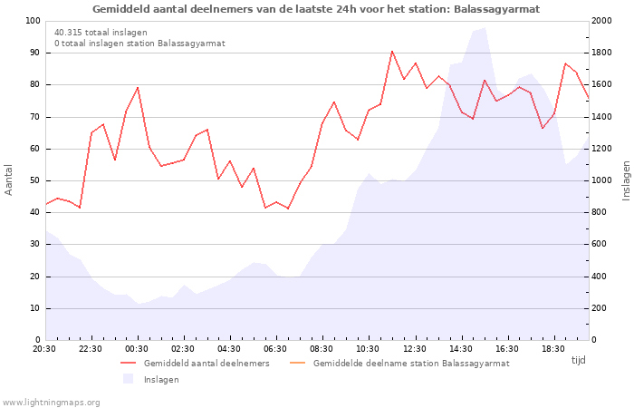 Grafieken