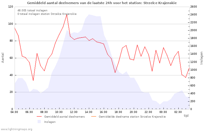 Grafieken