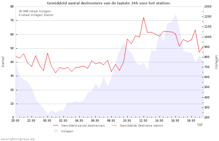 Grafieken