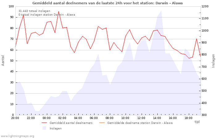 Grafieken