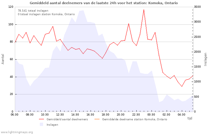 Grafieken