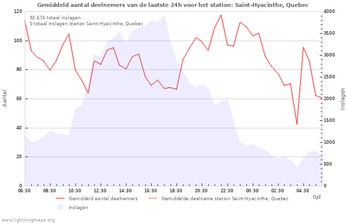 Grafieken