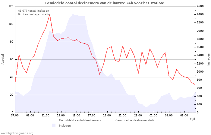 Grafieken