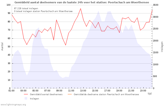 Grafieken