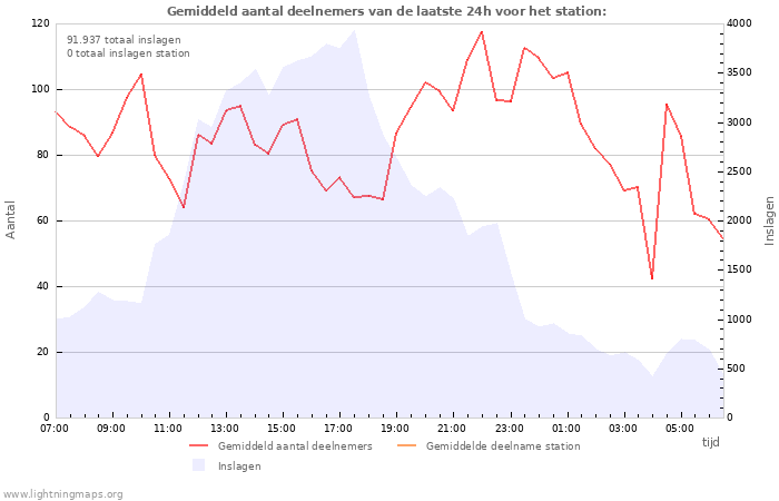 Grafieken