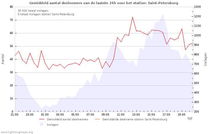 Grafieken