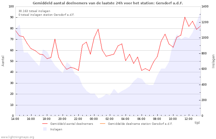 Grafieken