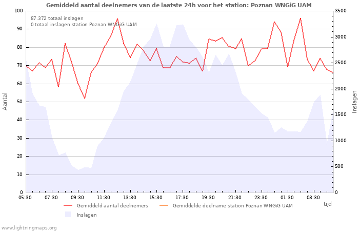 Grafieken