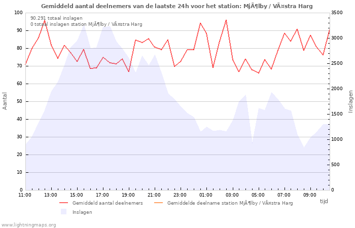 Grafieken