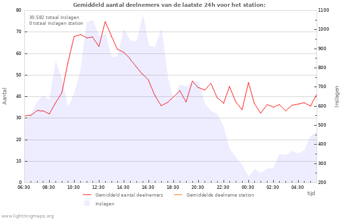 Grafieken