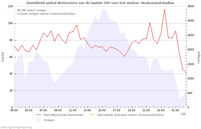 Grafieken