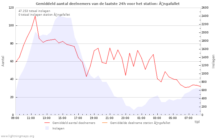 Grafieken