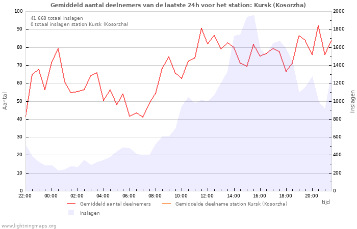 Grafieken