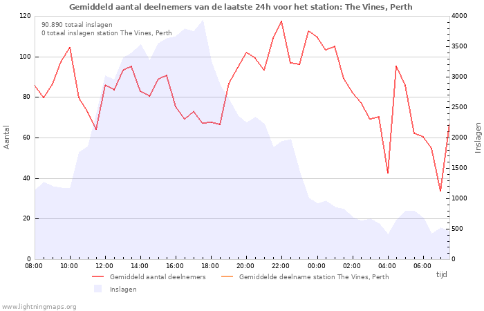 Grafieken