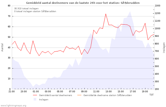 Grafieken