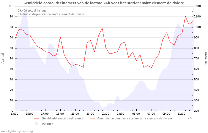 Grafieken