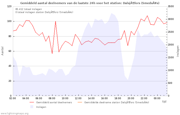 Grafieken