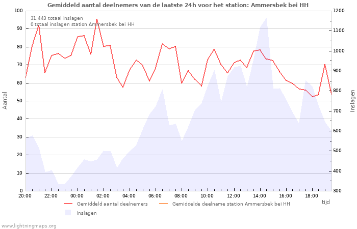 Grafieken