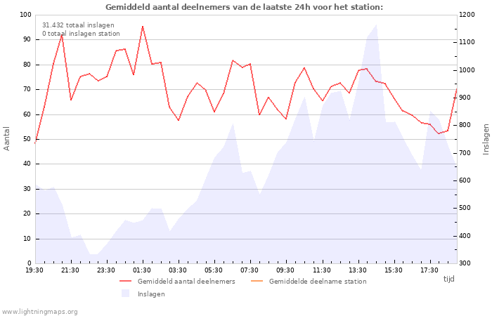 Grafieken